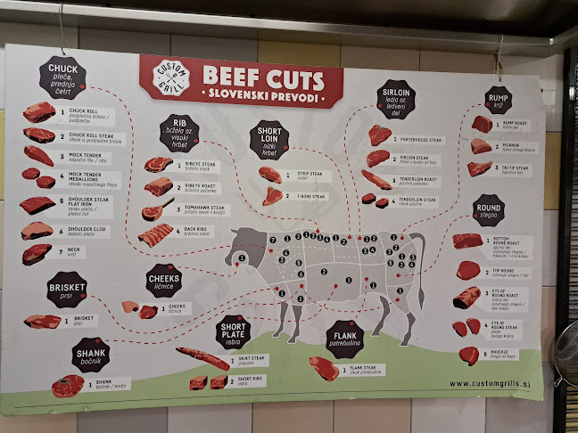 Opinii despre Dvor Jezeršek Brnik în Cerklje na Gorenjskem - Gastronomija in gostinstvo